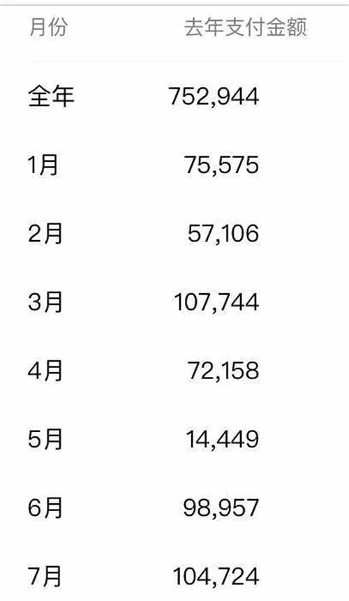 两年三皇冠，月入2w+，聊聊新手开网店的斜杠副业之路